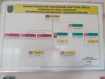 Profil Pemerintahan